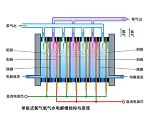 江蘇電解槽